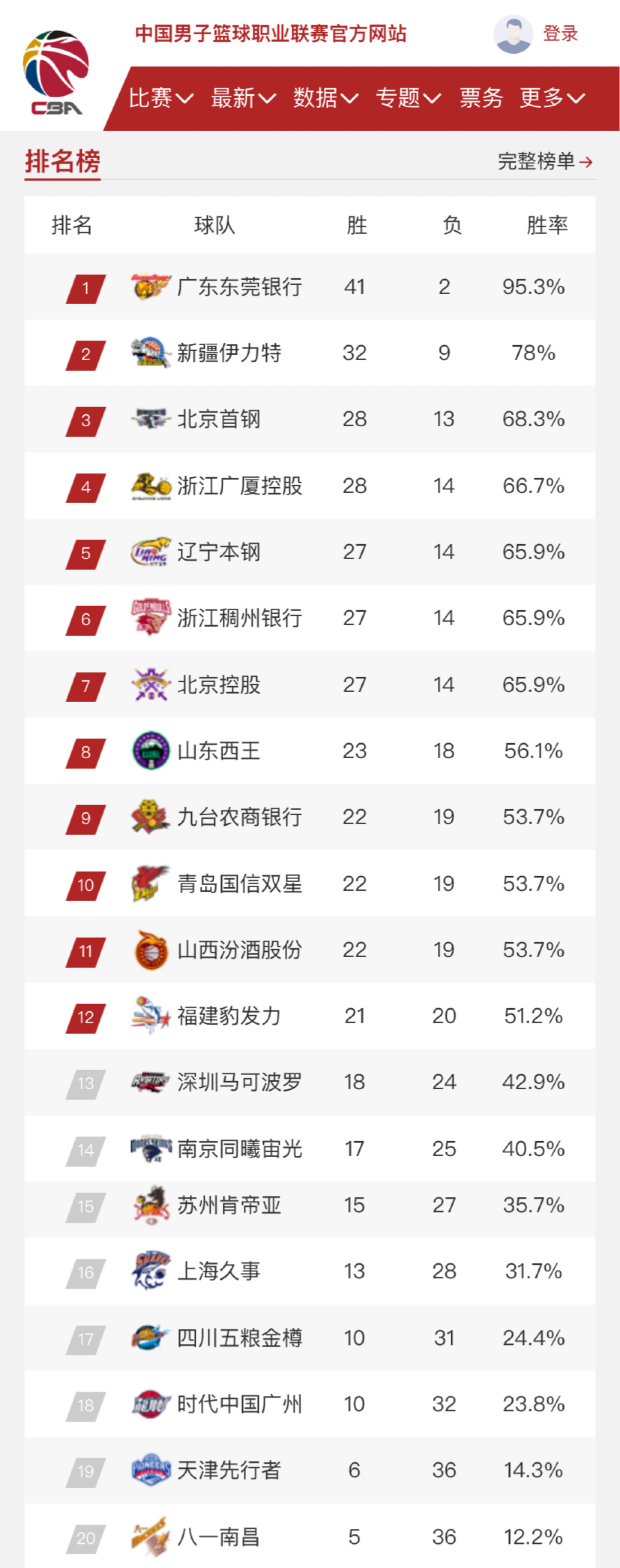 意的是