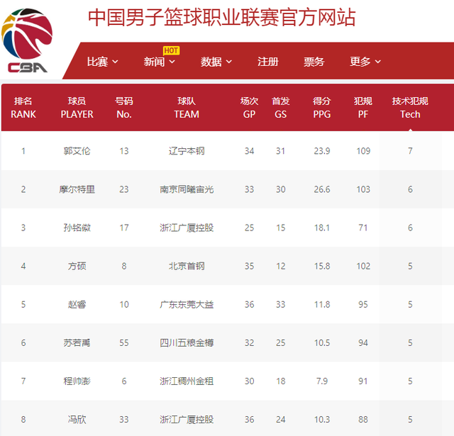 无论是外线